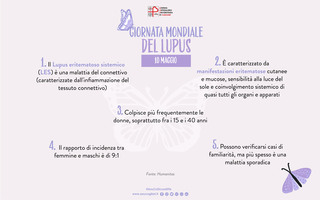 Lupus 2022